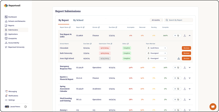 ReportWell — product screenshot